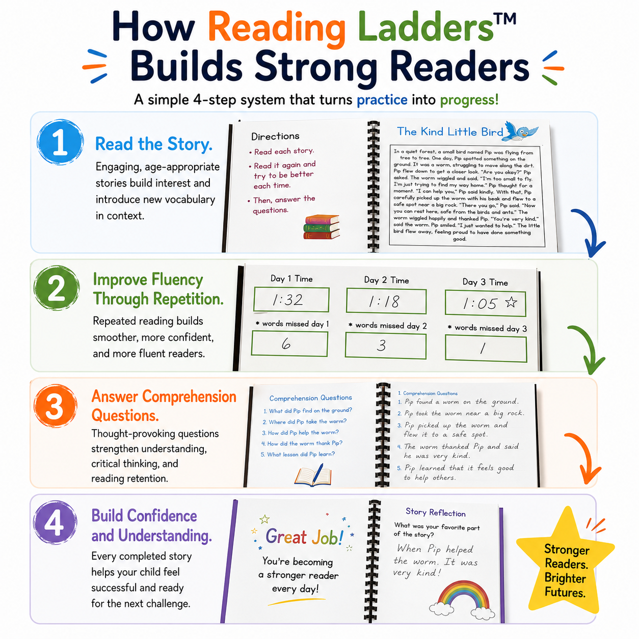 Reading Ladders™ Fluency and Comprehension