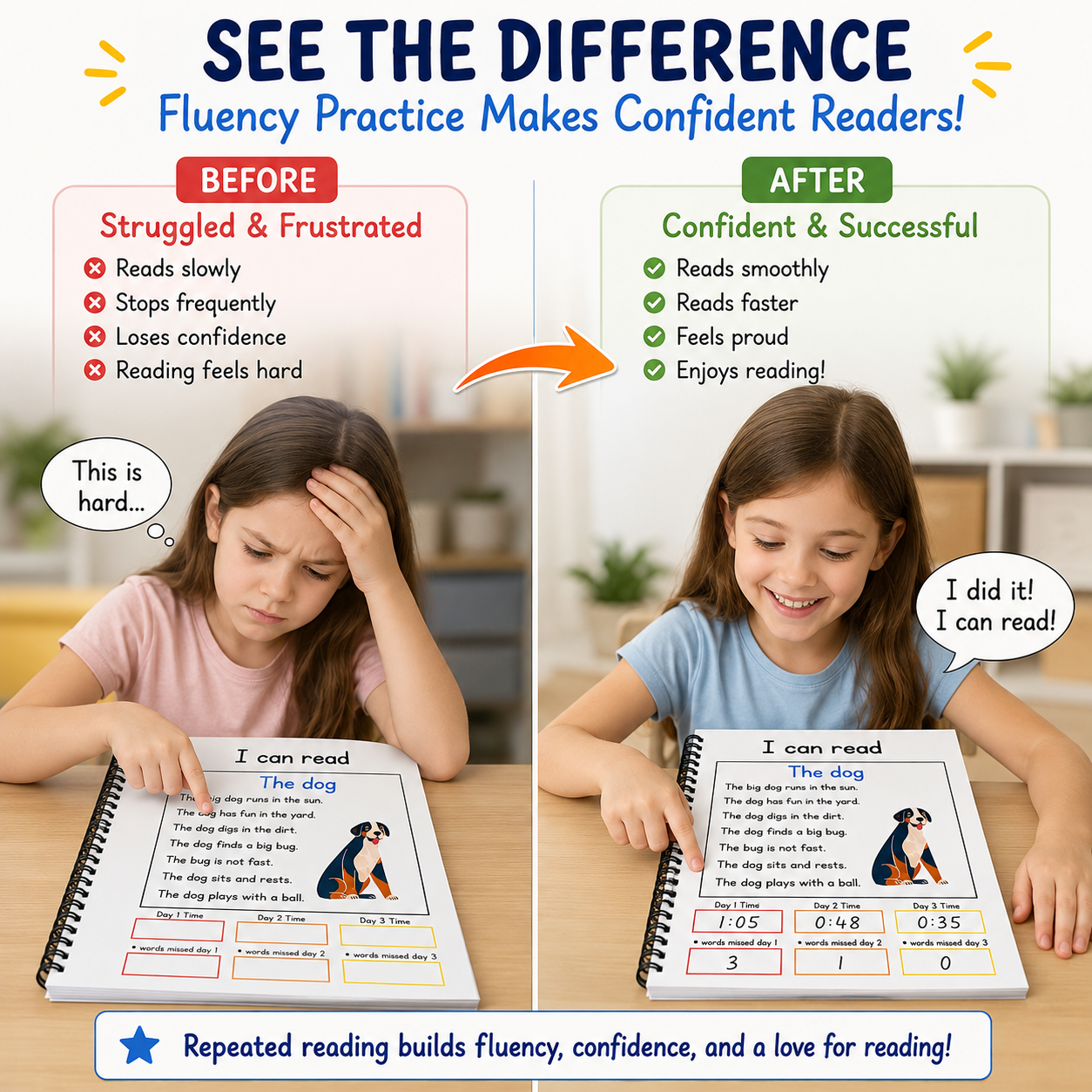 Reading Ladders™ Fluency Stories