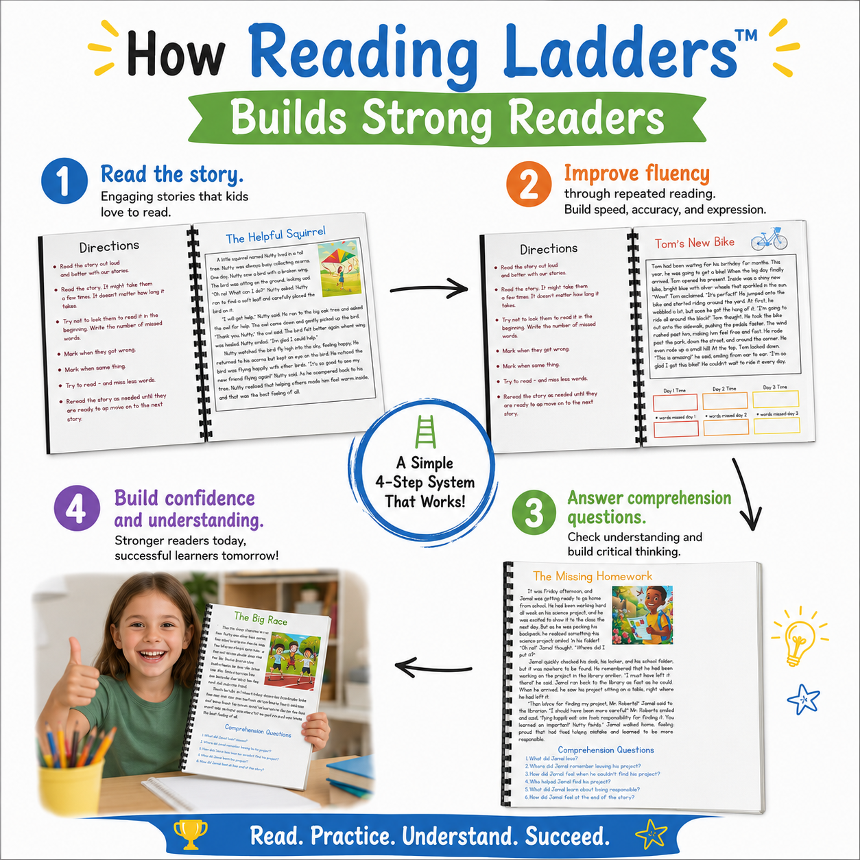 Reading Ladders™ Fluency and Comprehension