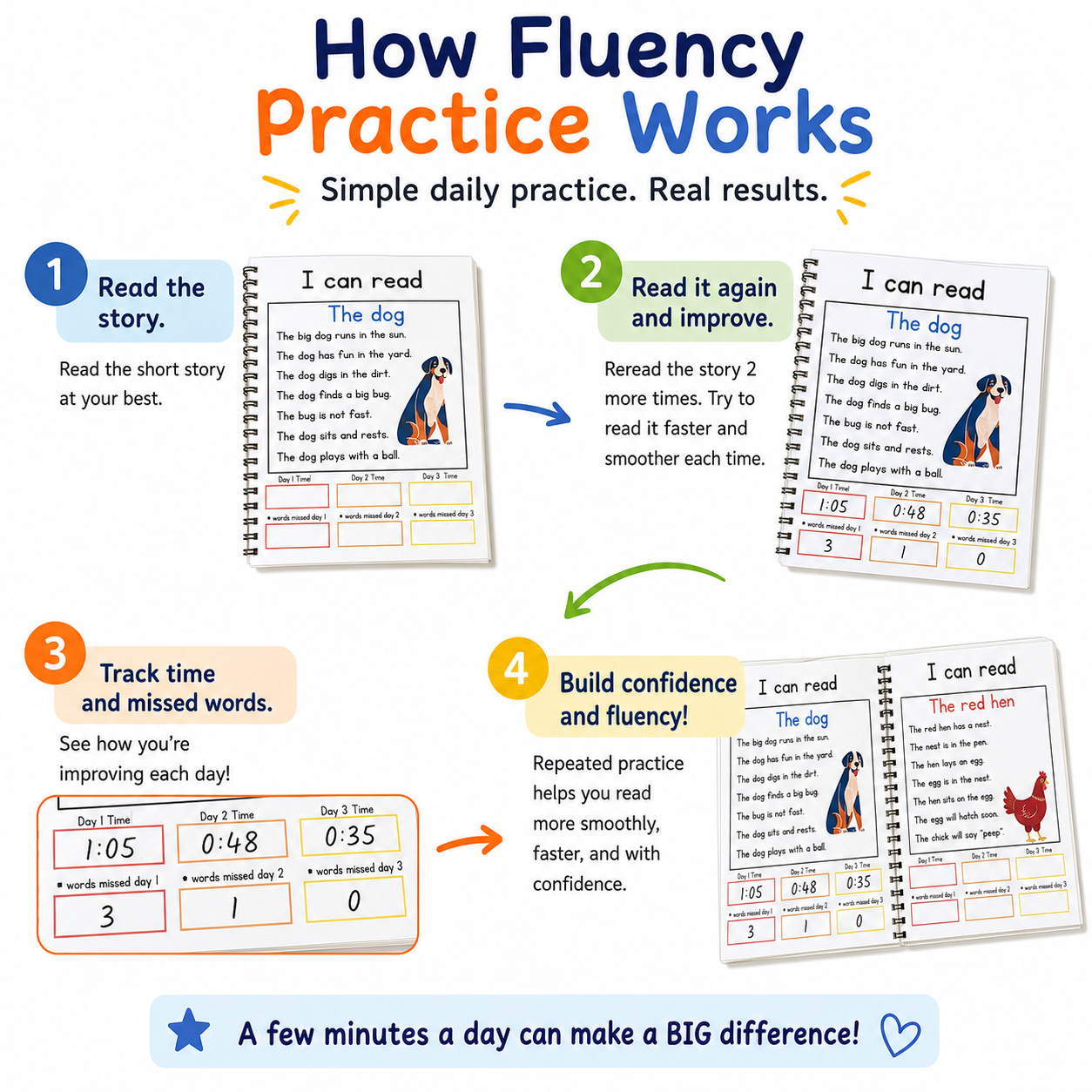 Reading Ladders™ Fluency Stories