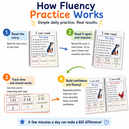 Reading Ladders™ Fluency Stories