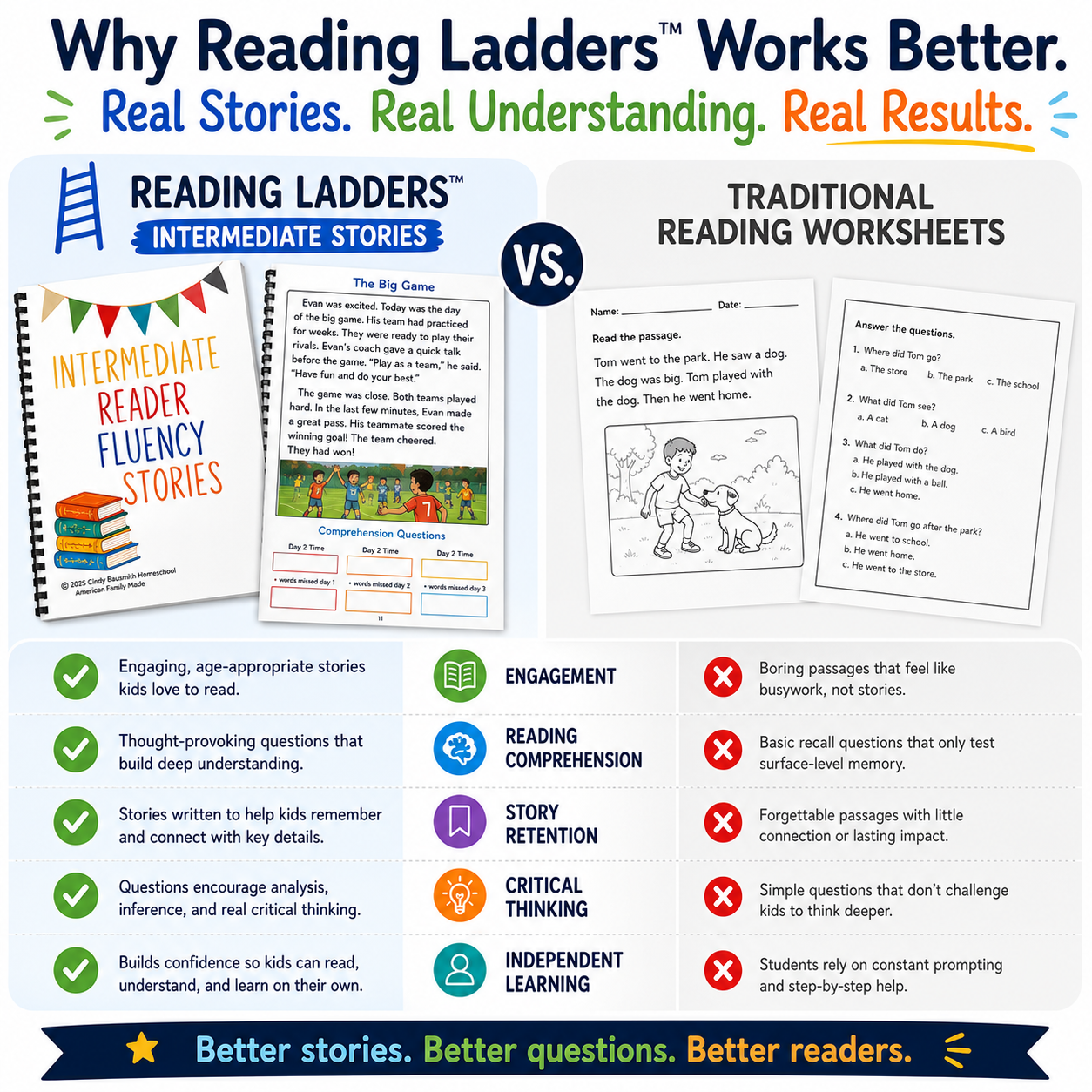 Reading Ladders™ Fluency and Comprehension