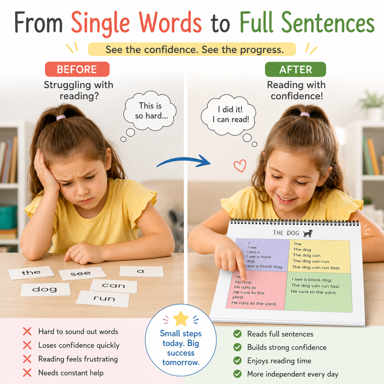 Reading Ladders™: Beginner Reading System
